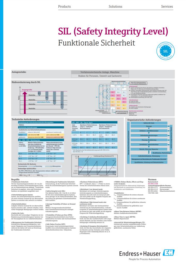 Poster Funktionale Sicherheit Endress+Hauser